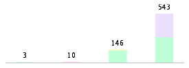 Mixed chart