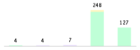 Mixed chart