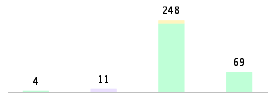 Mixed chart