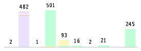 Mixed chart