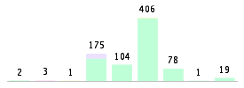 Mixed chart