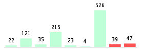 Mixed chart