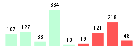 Mixed chart