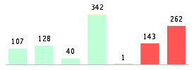 Mixed chart