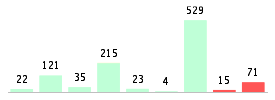 Mixed chart