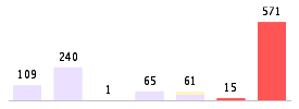 Mixed chart