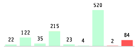 Mixed chart