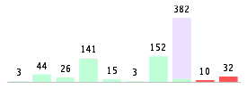 Mixed chart