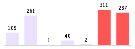 Mixed chart