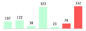 Mixed chart