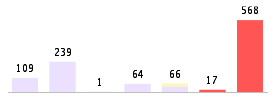 Mixed chart