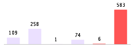 Mixed chart