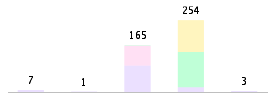 Mixed chart