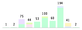 Mixed chart