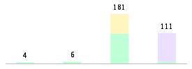 Mixed chart