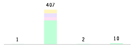 Mixed chart