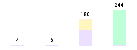 Mixed chart