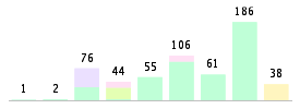 Mixed chart