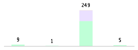 Mixed chart