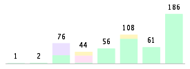 Mixed chart