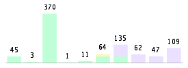 Mixed chart