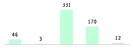 Mixed chart