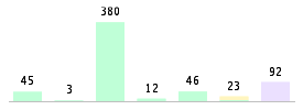 Mixed chart