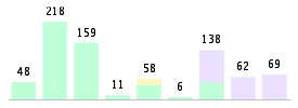 Mixed chart