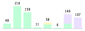 Mixed chart