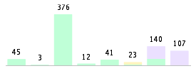 Mixed chart