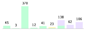 Mixed chart