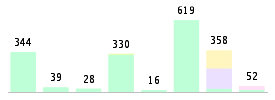 Mixed chart