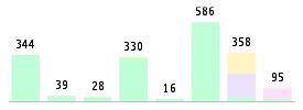 Mixed chart