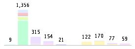 Mixed chart