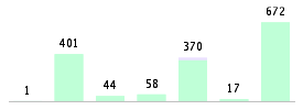 Mixed chart