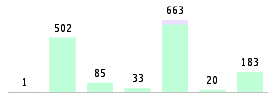 Mixed chart