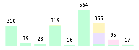 Mixed chart