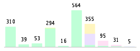 Mixed chart