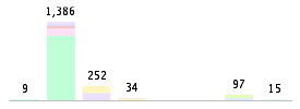 Mixed chart