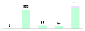 Mixed chart