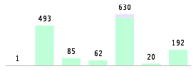 Mixed chart