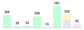 Mixed chart