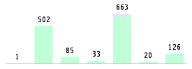 Mixed chart