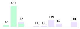 Mixed chart