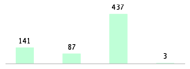 Mixed chart