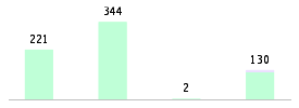 Mixed chart