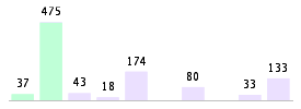 Mixed chart