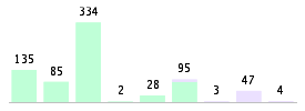 Mixed chart