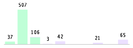 Mixed chart