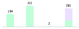 Mixed chart